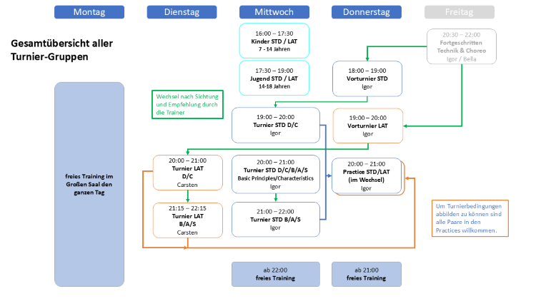 trainingskonzept-turniergruppen-small