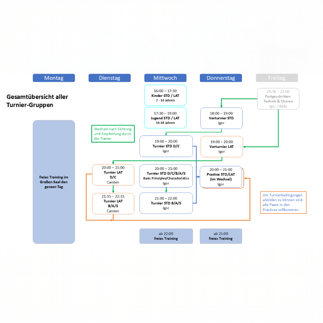 Turniertanz Trainingskonzept